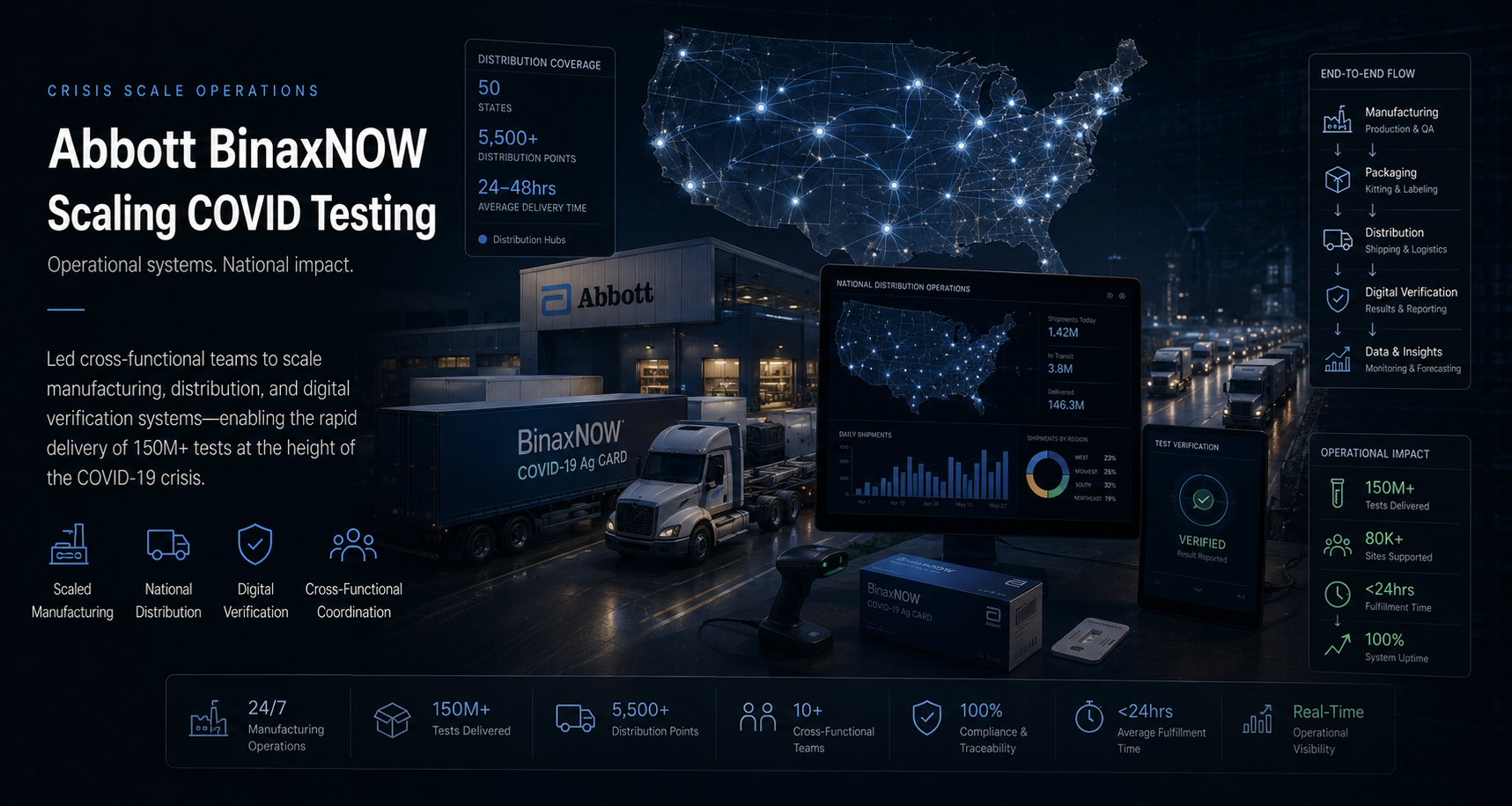 Abbott BinaxNOW, Scaling COVID Testing project cover