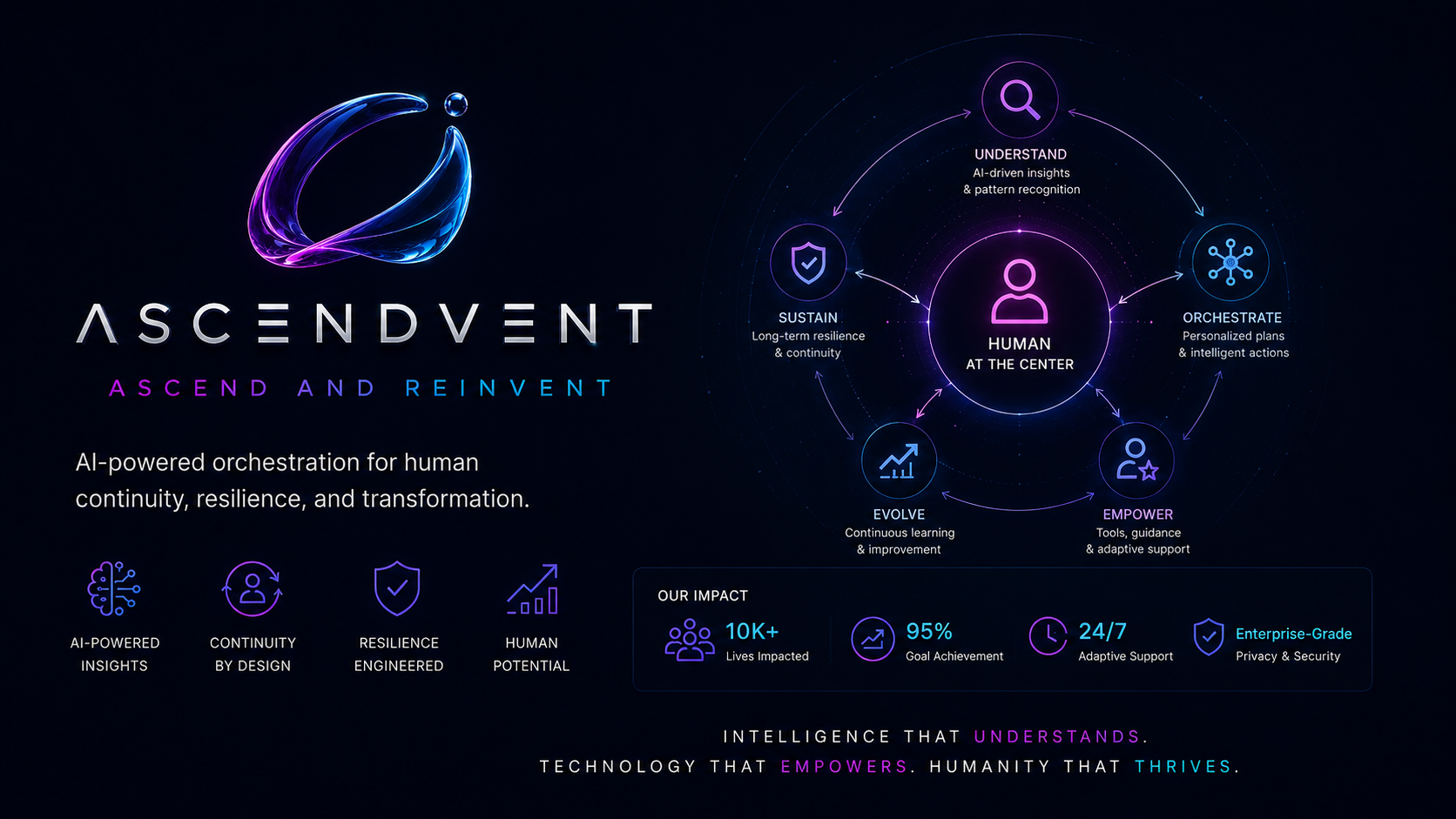 Ascendvent, AOSI®: AI-Native Product Development project cover
