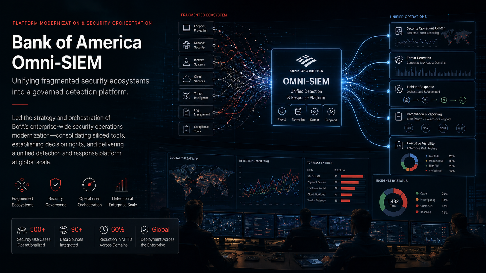 Bank of America Omni-SIEM (Anvilogic + Splunk) project cover