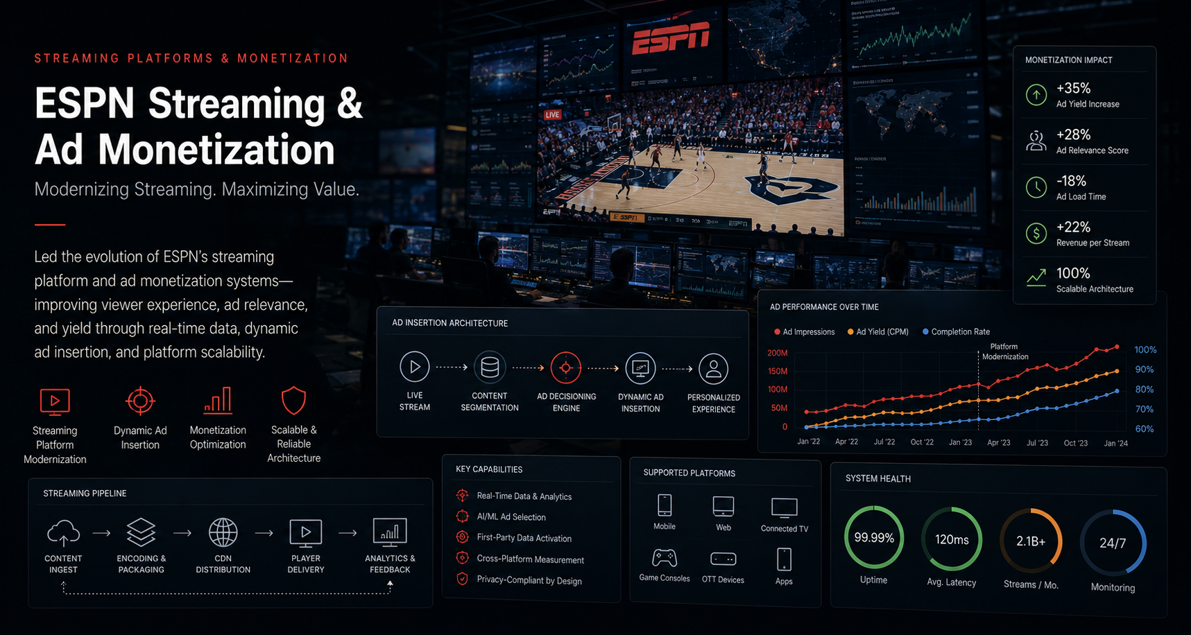 ESPN, Streaming & Ad Monetization project cover