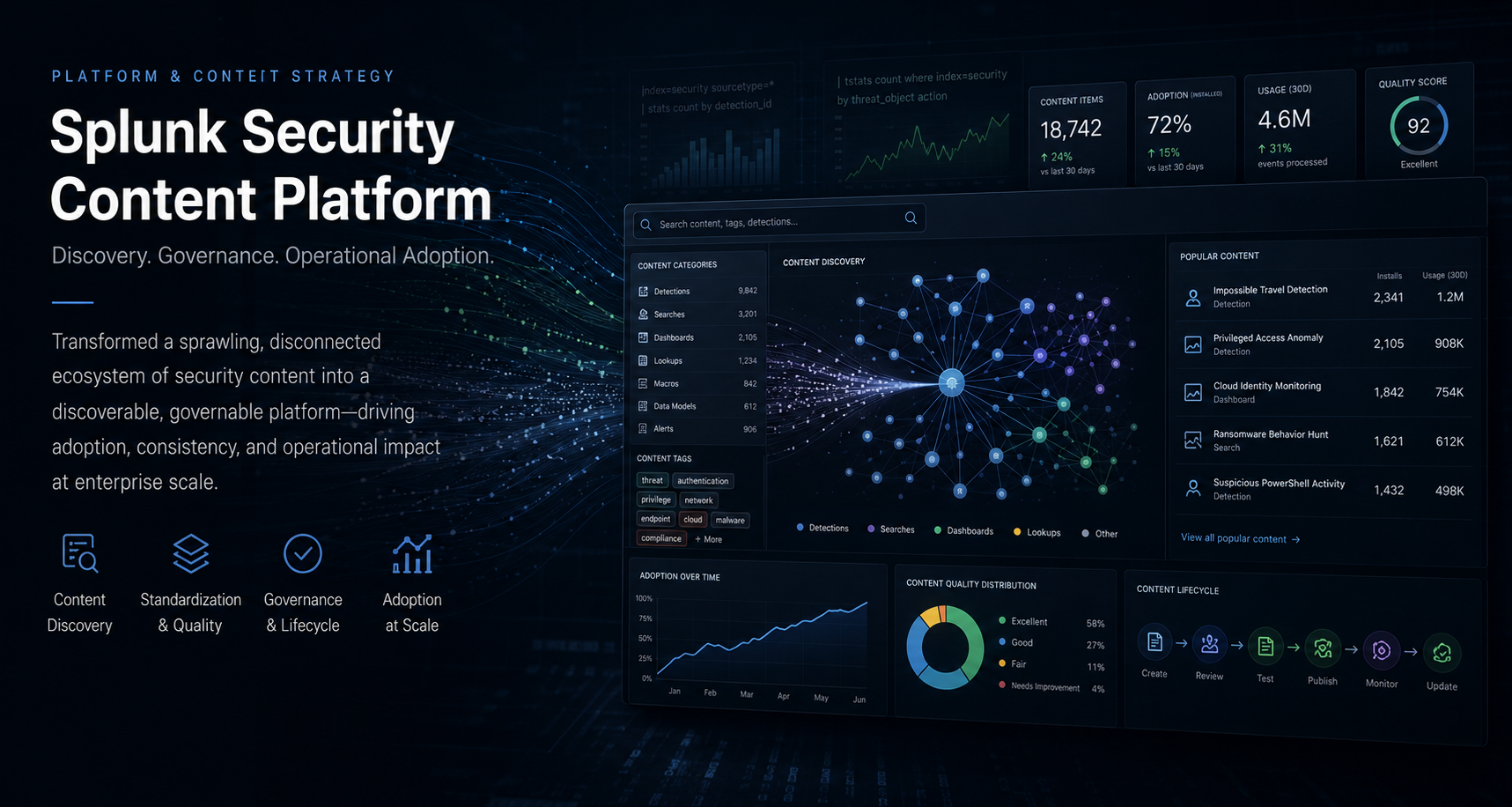 Splunk, Security Content Platform project cover